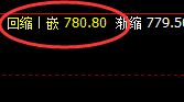 铁矿石：精准冲高回落，价格结构维持宽幅运行