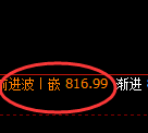 铁矿石：精准冲高回落，价格结构维持宽幅运行