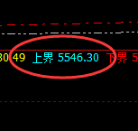 液化气：回补高点精准无误实现大幅冲高回落