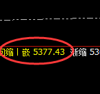 液化气：回补高点精准无误实现大幅冲高回落