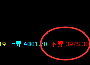 热卷：强势低点精准回升，高点触及回补并进入振荡