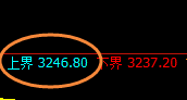 燃油：跌超4%，4小时结构精准实现极端回撤