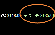 燃油：跌超4%，4小时结构精准实现极端回撤