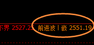 甲醇：4小时价格结构精准振荡，低点进入修正结构