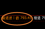 铁矿石：跌超3%，4小时次高点实现精准回撤