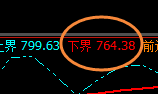 铁矿石：跌超3%，4小时次高点实现精准回撤