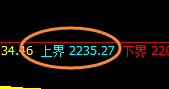 焦煤：跌超3%，4小时结构精准回撤