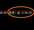 焦煤：跌超3%，4小时结构精准回撤