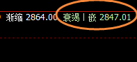 焦炭：跌超3%，日线试仓空单结构，精准实现大幅回撤