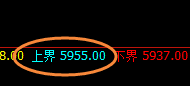 PTA：4小时试空高点，精准大幅回撤