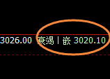 燃油：跌超3%，日线试仓空单精准实现弱势回撤