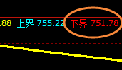 铁矿石：4小时结构精准规则化强势洗盘