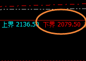 焦煤：周线试仓多单精准触及  并强势回升