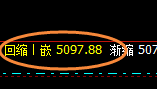 液化气：4小时回补结构精准触及并快速拉升