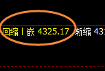 沪银：跌超1.8%，120点价差式精准规则化波动结构