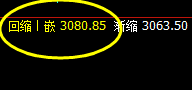 燃油：涨超2%，日线次低点实现精准快速拉升