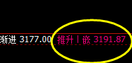 燃油：涨超2%，日线次低点实现精准快速拉升