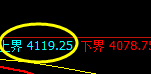 热卷：极端后的精准价格修正结构，这是规则的力量