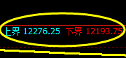 橡胶：上下之间规则化精准振荡，有规则无损失