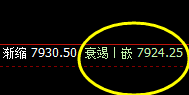 聚丙烯：精准宽幅波动，4小时结构产生单边回撤洗盘