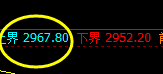 焦炭：跌超3%，4小时与日线试空结构精准共振回撤