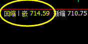 铁矿石：跌超2%，价格结构精准规则化完美运行