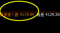 螺纹：日线次高点精准实现快速回撤