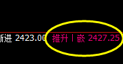 甲醇：上午价格精准无误振荡于4小时周期