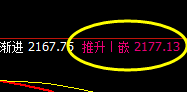 焦煤：日线结构精准冲高回落，并进入宽幅波动结构