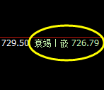 铁矿石：精准按照价格规则延续宽幅强势振荡