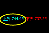 铁矿石：精准按照价格规则延续宽幅强势振荡