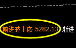 液化气：涨超3%，4小时低点实现精准回升