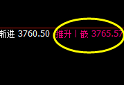 豆粕：午后延续强势回升，日线低点加速突破