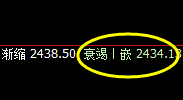 甲醇：日线低点精准拉升，价格极端实施修正