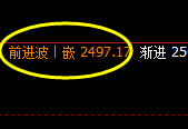 甲醇：日线低点精准拉升，价格极端实施修正