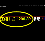 沥青：12合约，价格弱势振荡，区间精准规则化完美波动