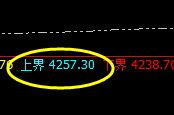 沥青：12合约，价格弱势振荡，区间精准规则化完美波动