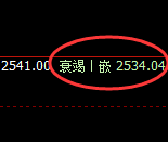 焦炭：跌超2%，4小时结构精准展开弱势回撤