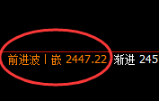 甲醇：价格结构延续弱势波动，4小时结构冲高回落