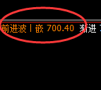 铁矿石：日线试多低点精准强抛实现拉升