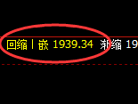 焦煤：4小时低点精准触及并快速拉升回补