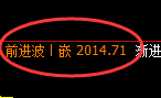 焦煤：4小时低点精准触及并快速拉升回补