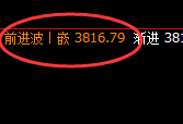 豆粕：4小时结构高点精准回撤，洗盘延续之中