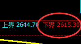 焦炭：日线试仓多单精准触及，价格午后加速上行