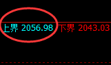 焦煤：日线结构精准触及并单边快速回撤