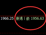 焦煤：日线结构精准触及并单边快速回撤