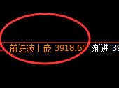 螺纹：日线次高点精确实现快速回撤