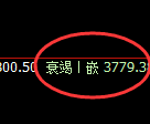 螺纹：日线次高点精确实现快速回撤