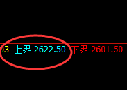 甲醇：日线试仓结构精准触及并快速回撤