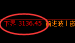 燃油：跌超4%，日线试仓价格精准实现极端大幅回撤